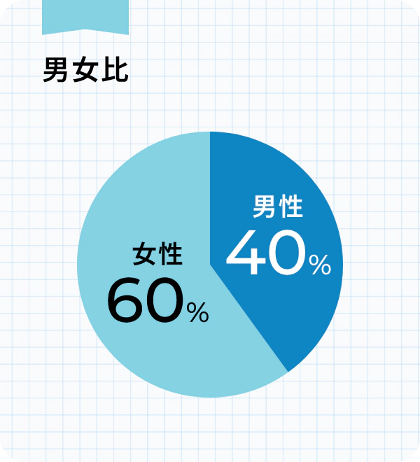 男女比