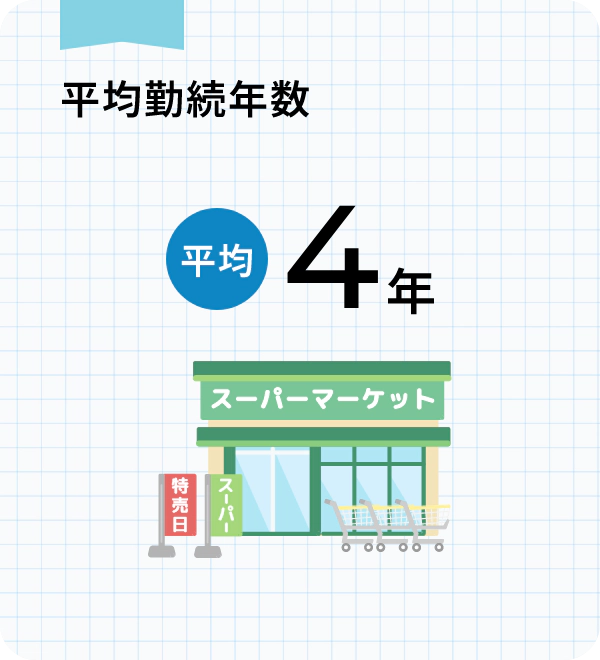 平均勤続年数
